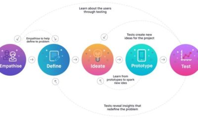 Le design thinking & SAP Fiori !